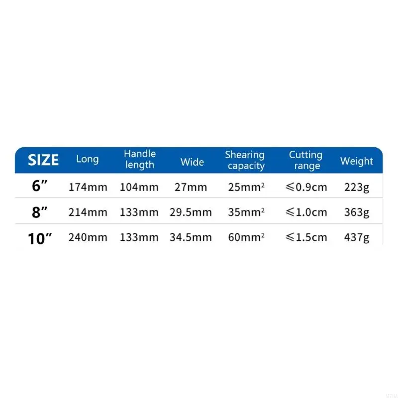 M7DA -Kabelschneider Professionelles Antislip -Handwerk