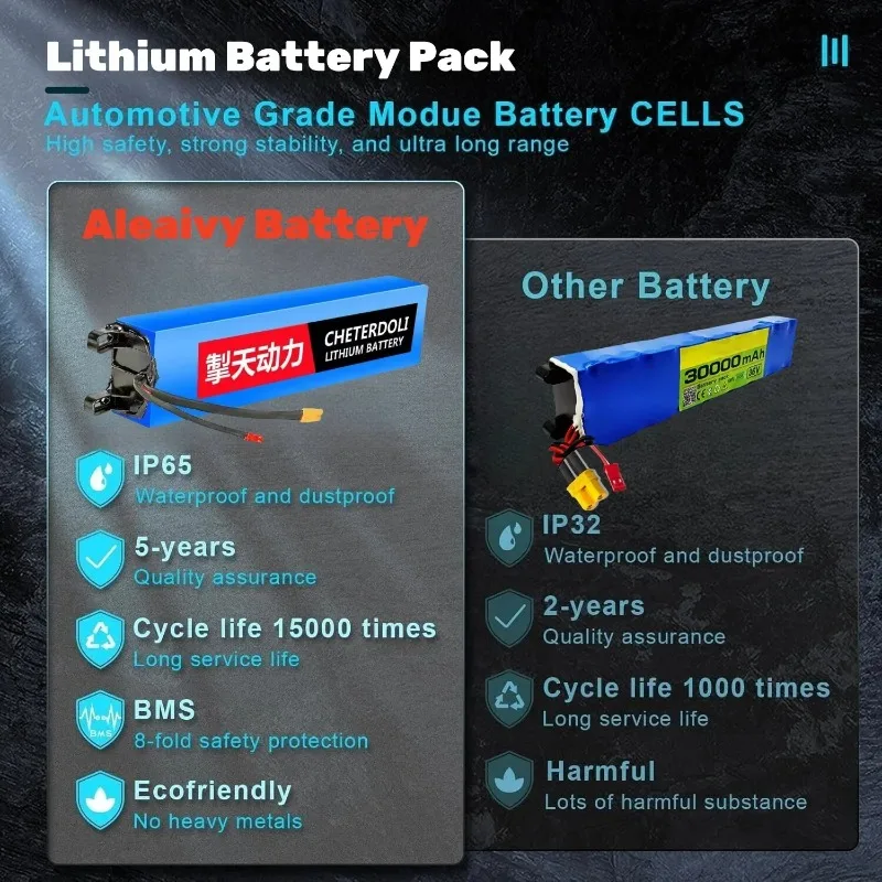 

10S3P 36V 10000mAh Electric Scooter Battery Pack for Lpega M365 - High Capacity 18650 Lithium-ion Scooter Power Pack
