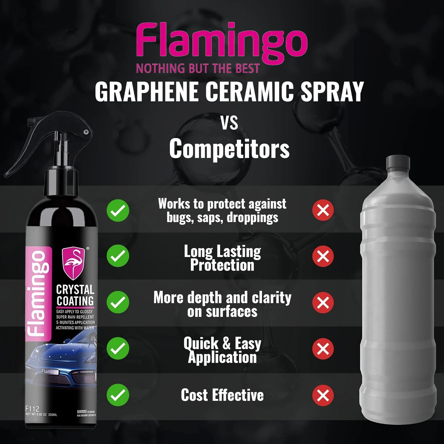 Flamingo F112 Ceramic Coating For Auto Paint 250ml Spray Paint Care Wax Hydrophobic Scratch Remover High Protection Liquid