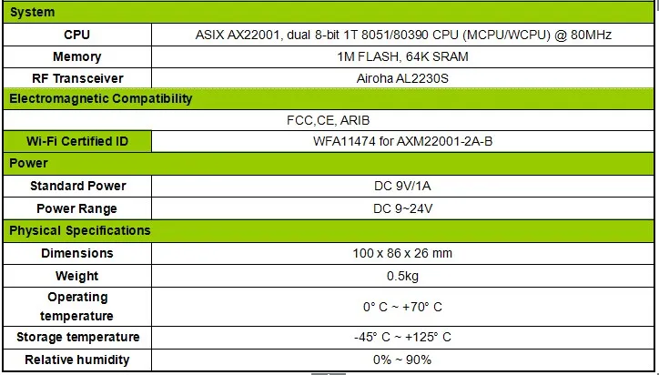 Conversor Wi-Fi para RS-232/422/485 com página web (ATC-1000WF)