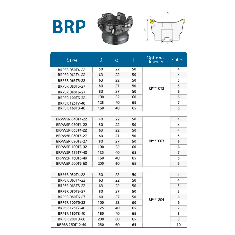 HENGXIN-cabezal de corte de fresado BRC6R, BRD6R, BRD8R, BRP5R, BRPW5R, BRP6R, insertos de extremo indexables, herramientas de Turing de torno CNC de alimentación rápida