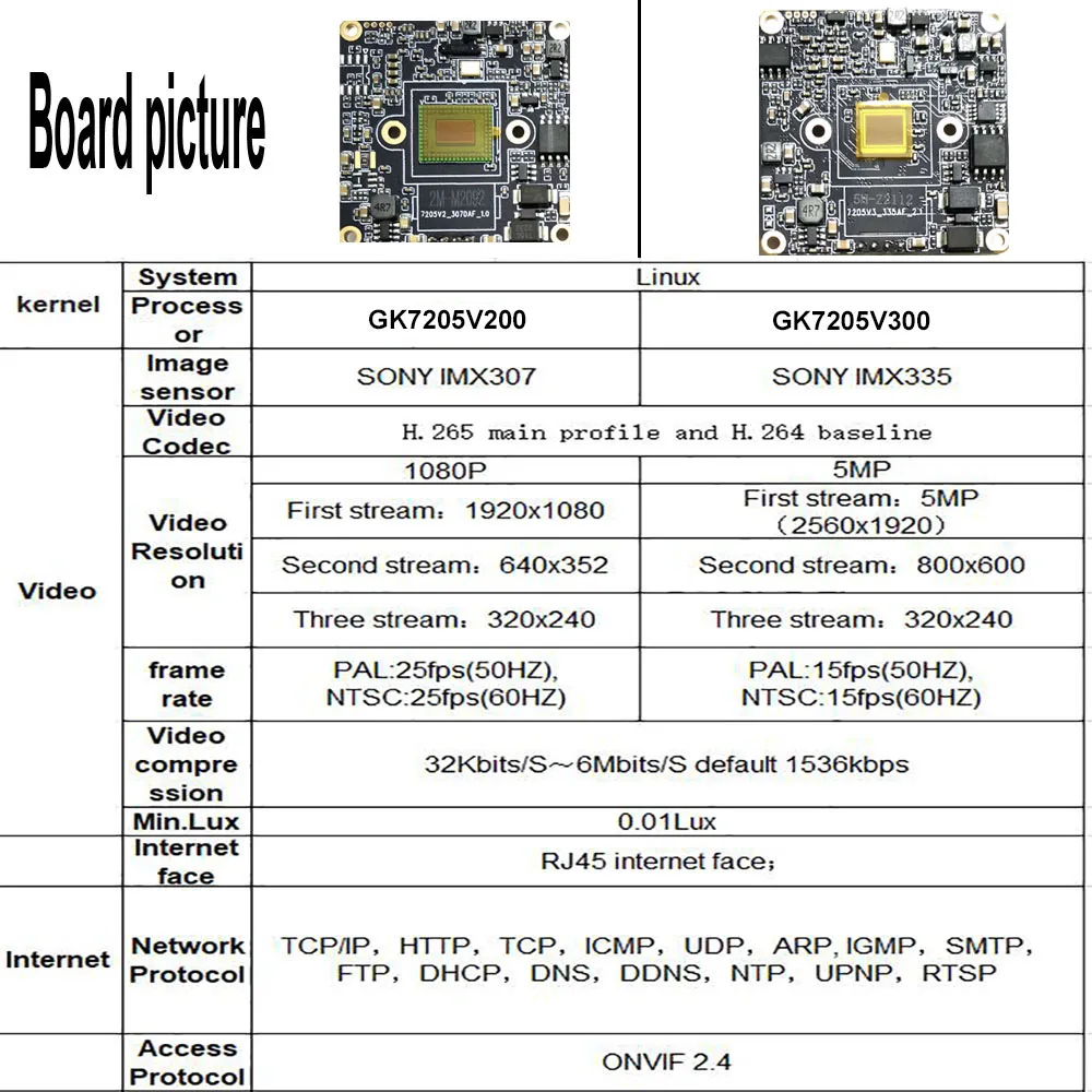 Wifi IP Camera Board 1080P CMOS Sony307 Module 2.0MP CamHipro App For replacement Home Security Camera Wireless Surveillance