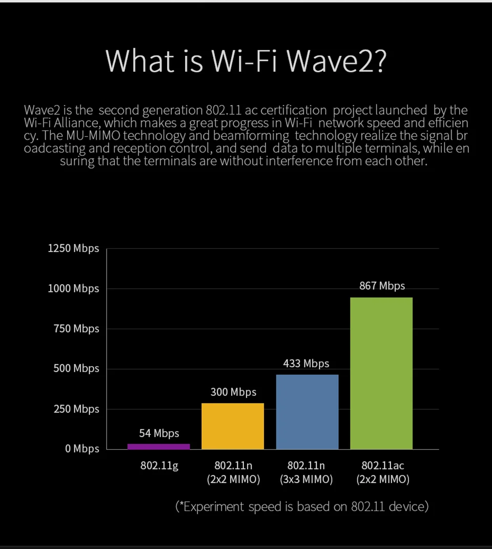 COMFAST CF-1300Mbps Router Wifi 5.8G 867Mbps + 2.4G 450Mbps Gigabit RJ45 Porta Soffitto AP Per 600 Metri quadrati 150 + Gli Utenti CF-E375AC