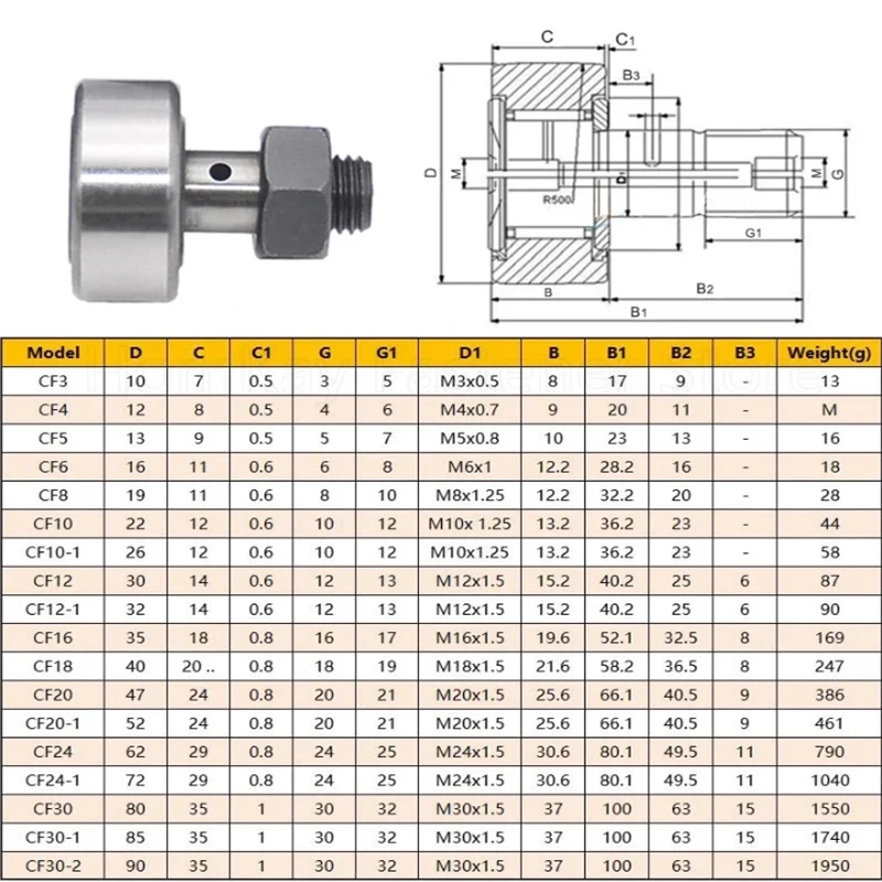 CF3/4/5/6/8/10/12/16/18/20/24/CF30 Cam Follower Needle Roller Bearing Wheel And Pin Bearing
