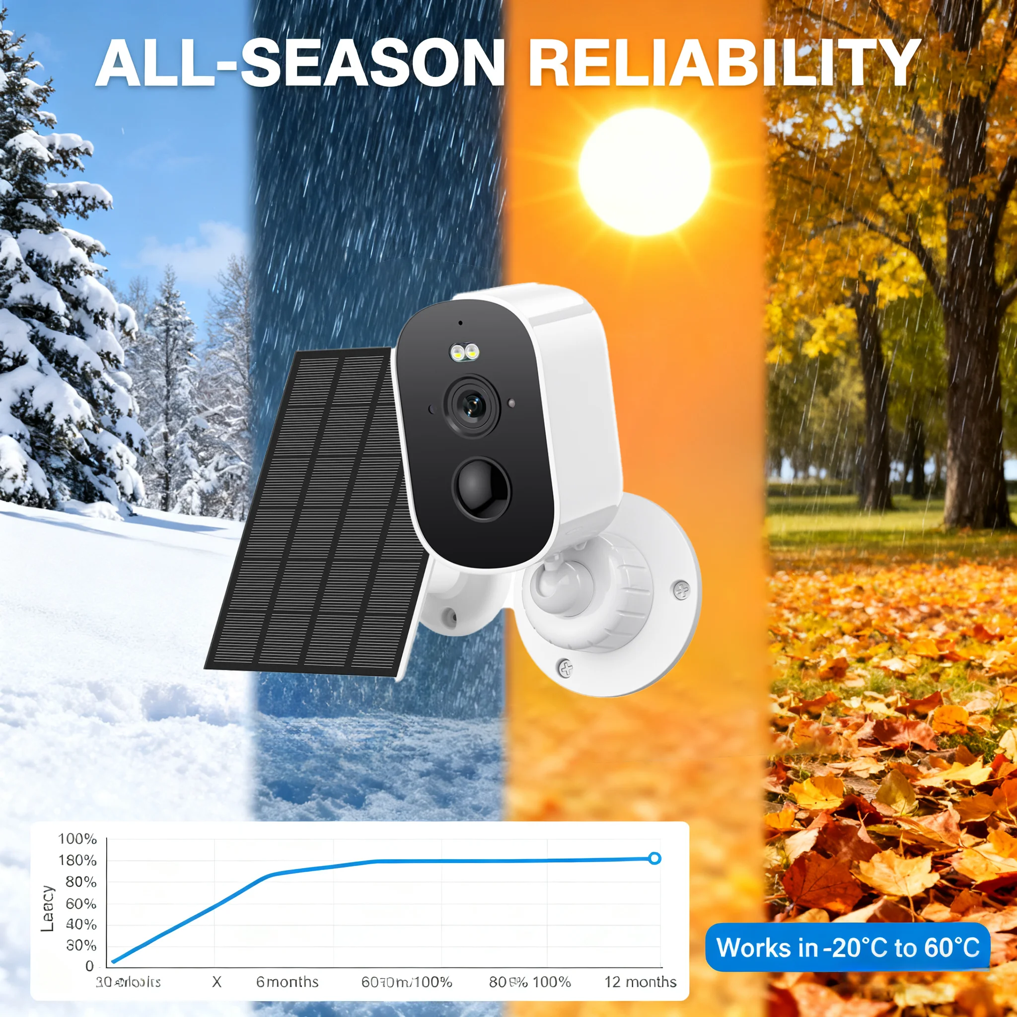 Source Factory 5MP Solar Security Camera Outdoor Wireless WiFi Battery Powered Color Night Vision Human Detection Surveillance