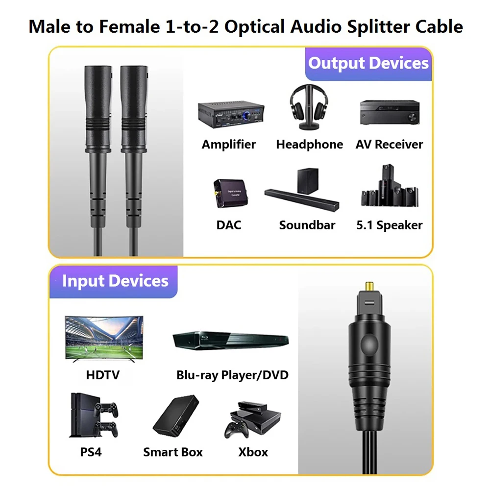 1 to 2 SPDIF Toslink Digital Fiber Optic Audio Splitter Cable 1 Male Input 2 Female Output for TV Xbox PS3 PS4 Speaker Amplifier