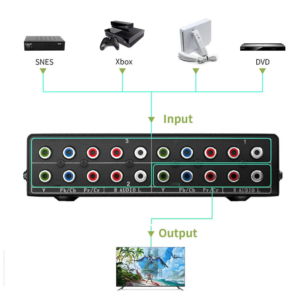 YPbpr Component Switch 4/3 in 1 out RGB Switch Selector Box 5 RCA Component Ypbpr Switch Box Cable for Wii PS2 DVD TV STB