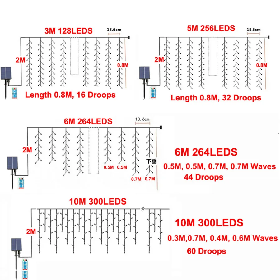 Imagem -06 - Solar ao ar Livre Icicle Lights Luz de Natal Icicle Modos Cortina Solar String Impermeável Feriado Decoração de Festa de Casamento
