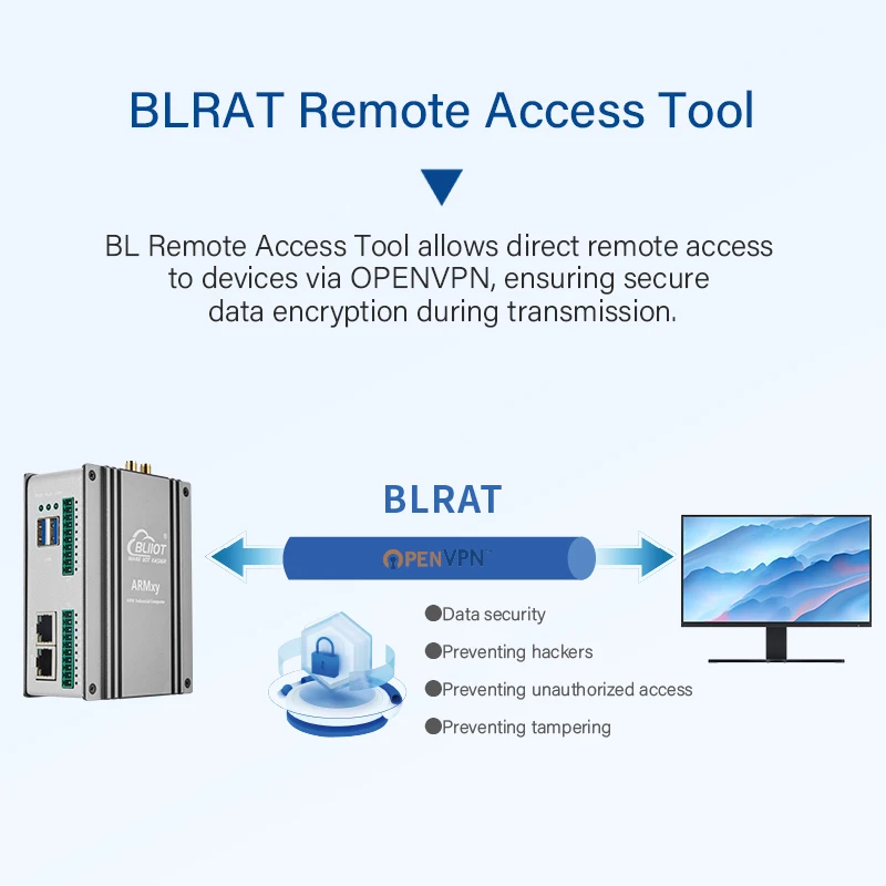 وحدات تحكم BLIIOT AI Edge 4 * A76 RK3588 مدمجة 6TOPS NPU لبوابات AI الصناعية PC AI Edge RS232/RS485 BL450 #3