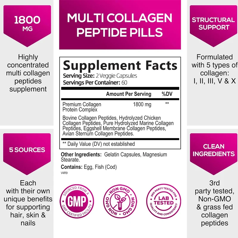 Multiple Collagen Complex - Types I, II, III, V, and X - Hair, Skin, Nail, Bones, Joint Health Support