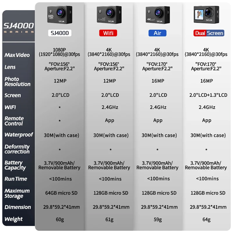 SJCAM SJ4000 에어 액션 카메라, 4K 비디오, 30M 방수, 2.4G 와이파이 스포츠 카메라, 액션 캠 스포츠 카메라, 자전거 오토바이