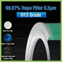 ABJT-Replacement Accessories Hepa Filter For Xiaomi Mi Mijia Air Purifier Pro H Activated Carbon Filter Purple