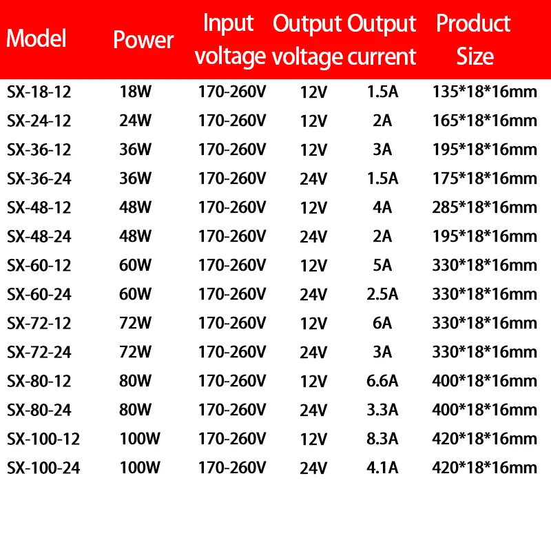 超薄型スイッチング電源,LEDドライバー,照明アダプター,18w,24w,36w,48w,60w,72w,80w,110w,170-260v、ac、dc、12v、24v