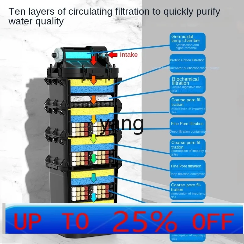 YJQ Fish pond filter Water circulation system Koi pond water purification equipment Purifier