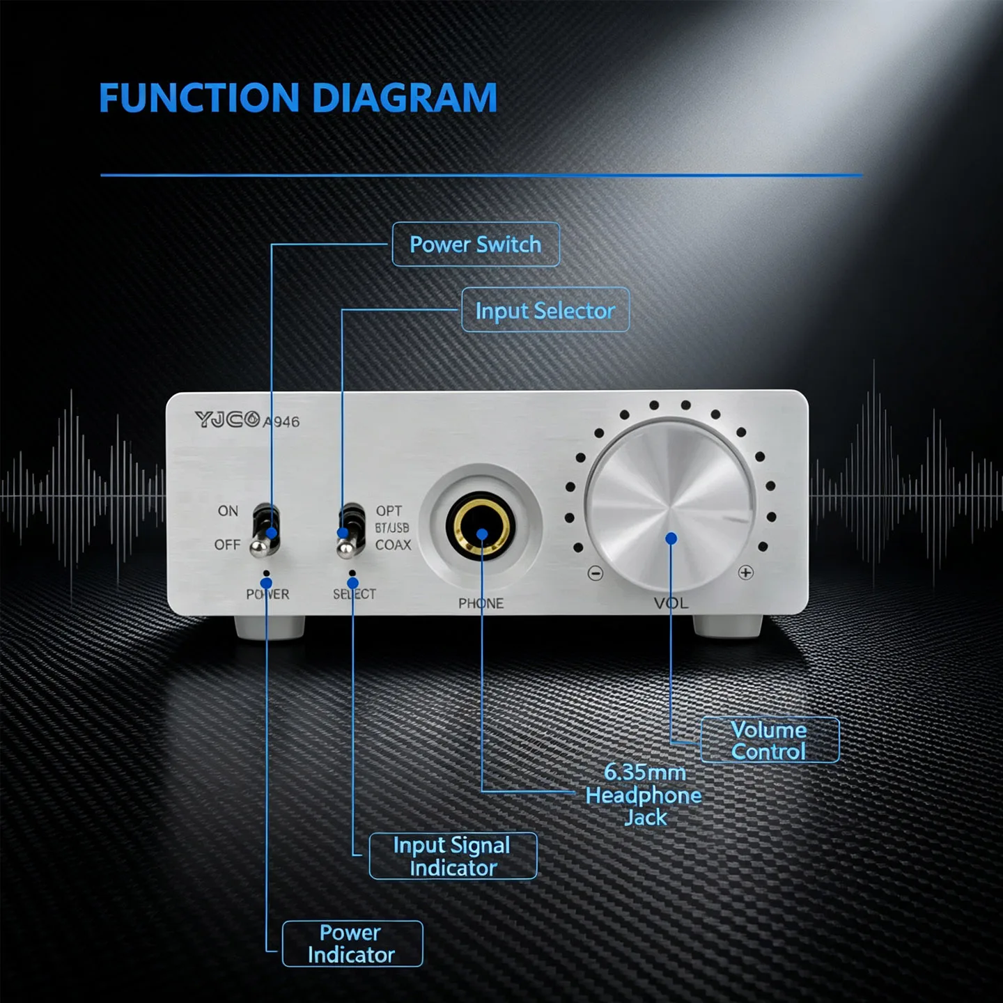 YJCO DAC HiFi Bluetooth 5.4 DAC Kopfhörerverstärker All-in-One CS4398 Decoder QCC3084 Unterstützt LDAC AAC AptX HD Stereo Audio Verstärker – Detail 2