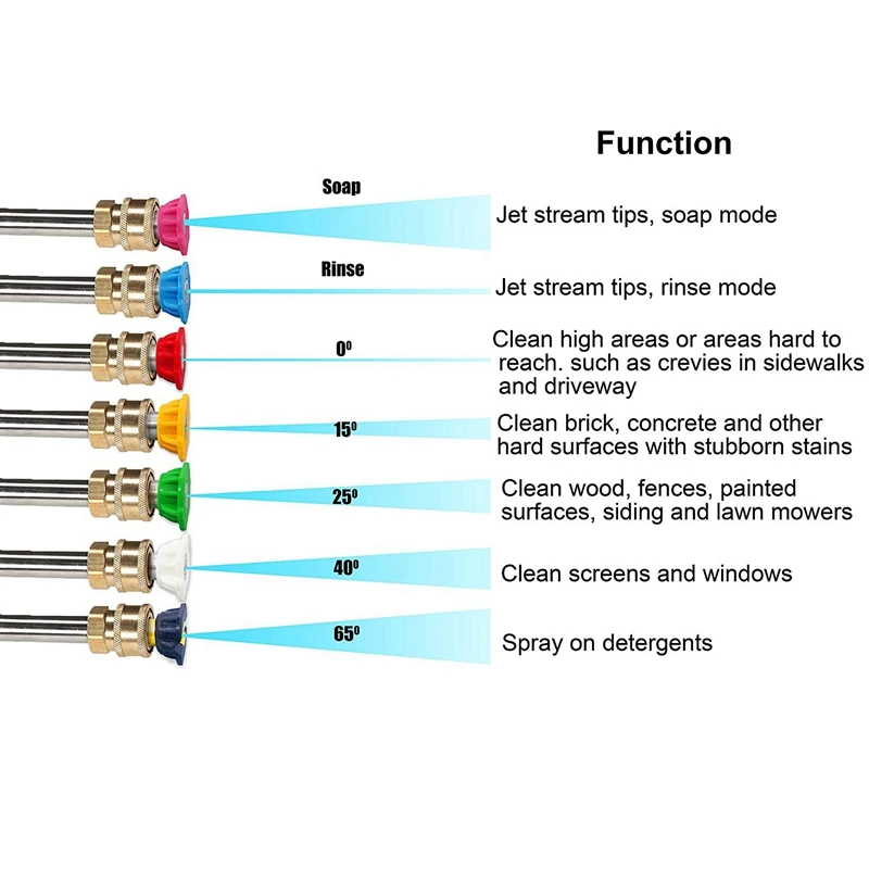 High Pressure Washer Accessories Kit, 14 Power Washer Spray Nozzle Tips,1/4 Inch 4500 Psi 14-Pack (2.5 Gpm)