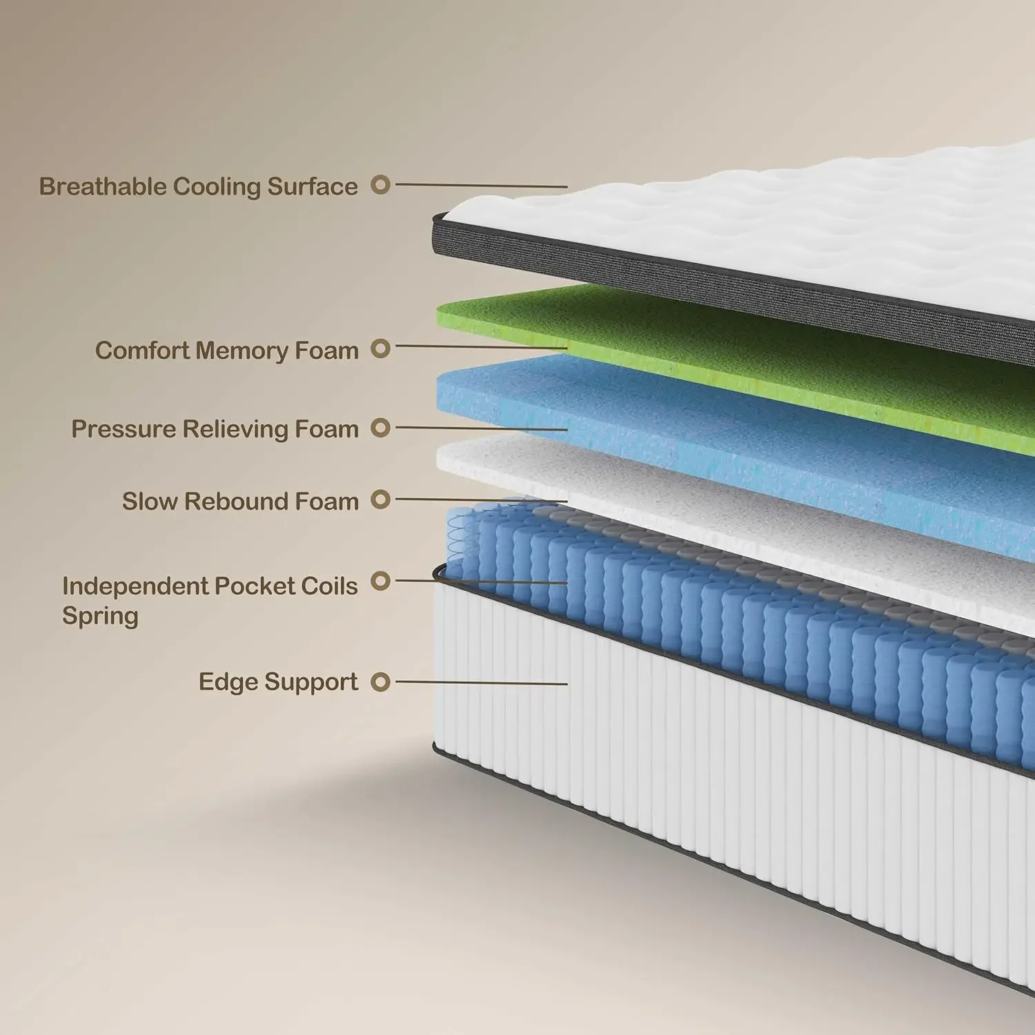 Innerspring-Colchão Híbrido em uma Caixa com Gel Memory Foam, Suporte Firme Médio, 14 "x 80" x 14"