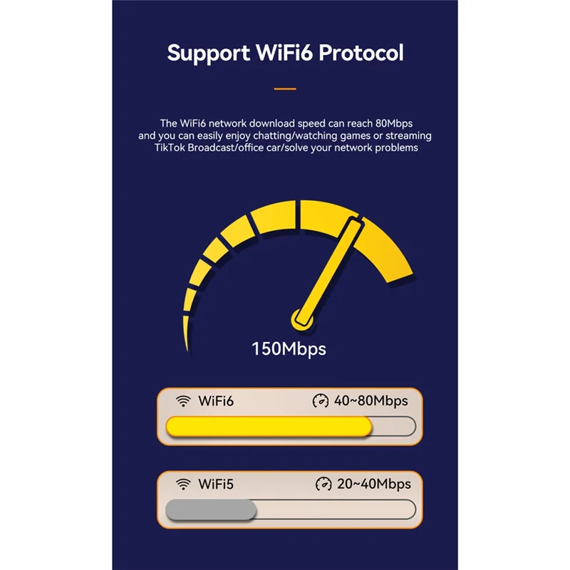 เราเตอร์ Ingenious-Wifi 6 ความเร็วสูง 300Mbps แบตเตอรี่ 2100mAh รองรับผู้ใช้งานสูงสุด 32 คน อุปกรณ์เครือข่ายไร้สาย