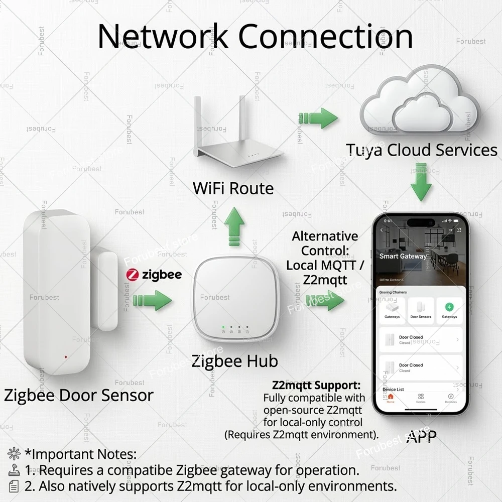 Tuya Zigbee Door Window Sensor Smart Home Security Alarm Wireless Magnetic Contact Detector App Control via Home Assistant 2MQTT