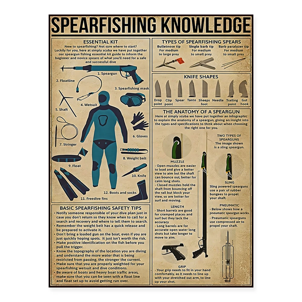 Spearfishing informational print, vintage marine art, perfect for diver print, spearfishing gift, home decor poster