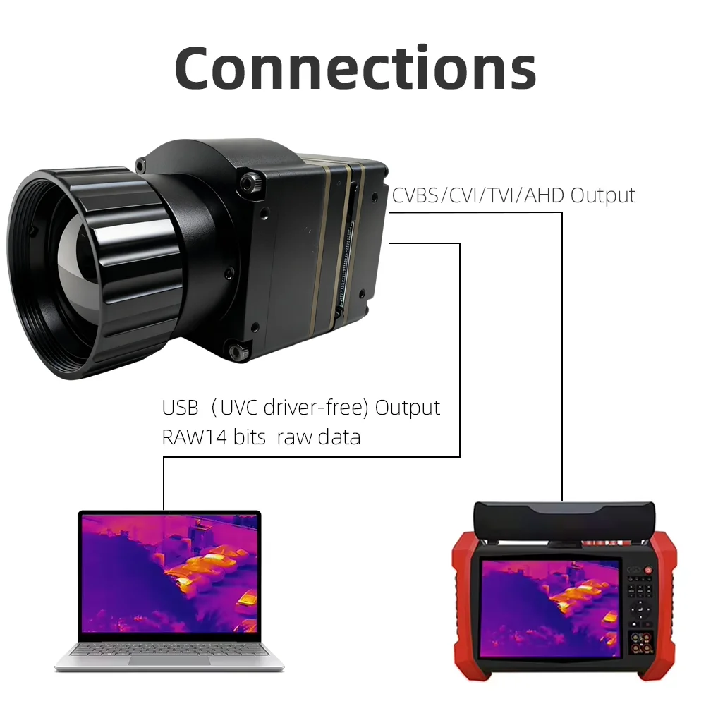

640x512 CVBS&USB Output Industrial Uncooled Infrared Thermal Camera, Security Monitoring,ASIC Solution, A1T-CVBS