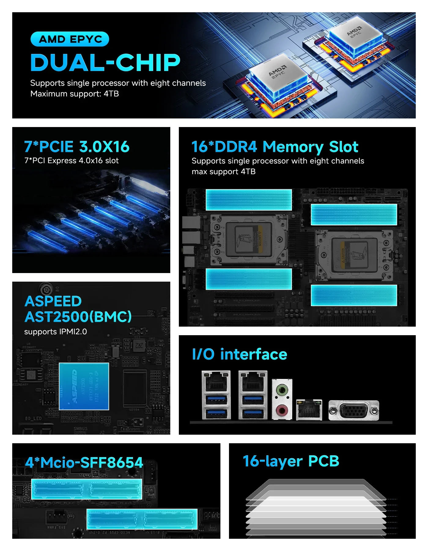 HUANANZHI H12D-16D E-ATX Server Motherboard For AMD EPYC Rome Milan 16 DDR4 Slots 4TB RAM 7 PCIe 4.0 X16 IPMI 2.0