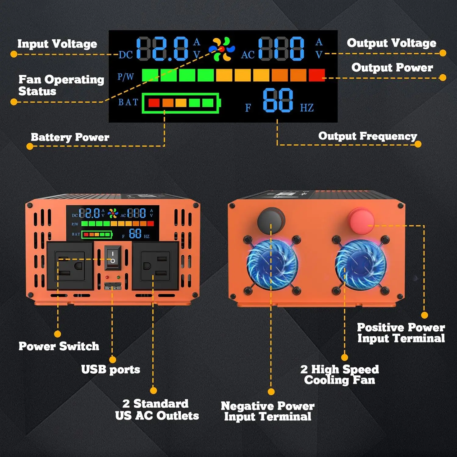 Gérérérateur-Onduleur de 3000 Watt pour Voiture et Extérieur, Convertisseur 12V DC à 110V AC avec Affichage LED, Prises AC pour Touristes, Port USB Intelligent