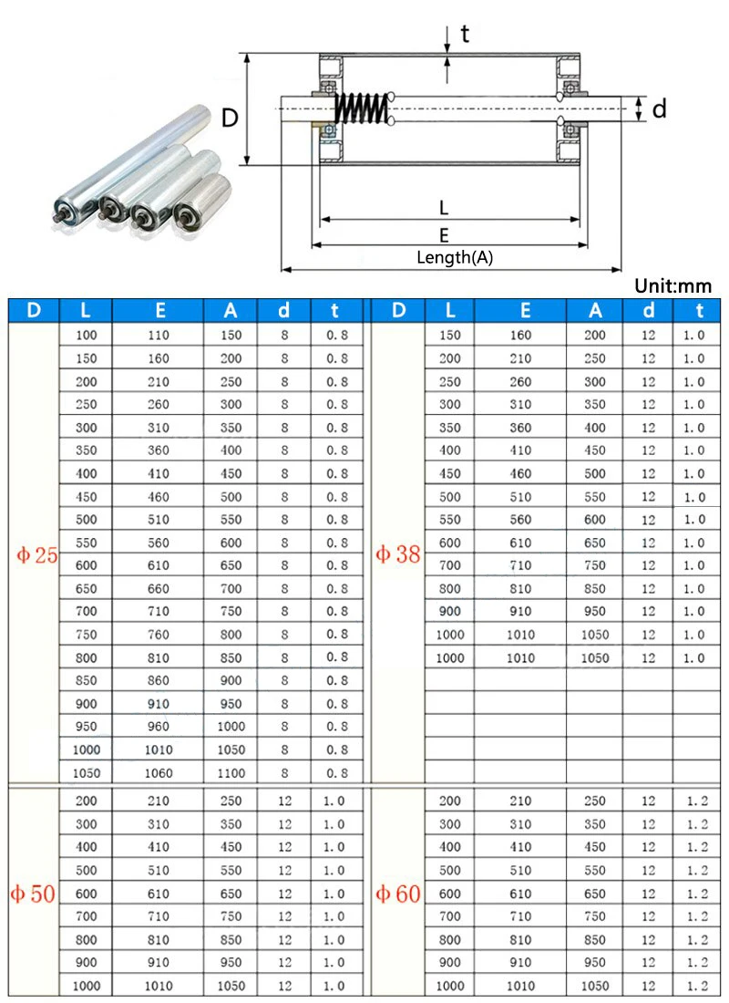 Diameter 25/38/50/60mm Galvanized Roller Conveyors Stainless Steel Total Length 100 150 200 250 300 350 400 450 500 550 600mm