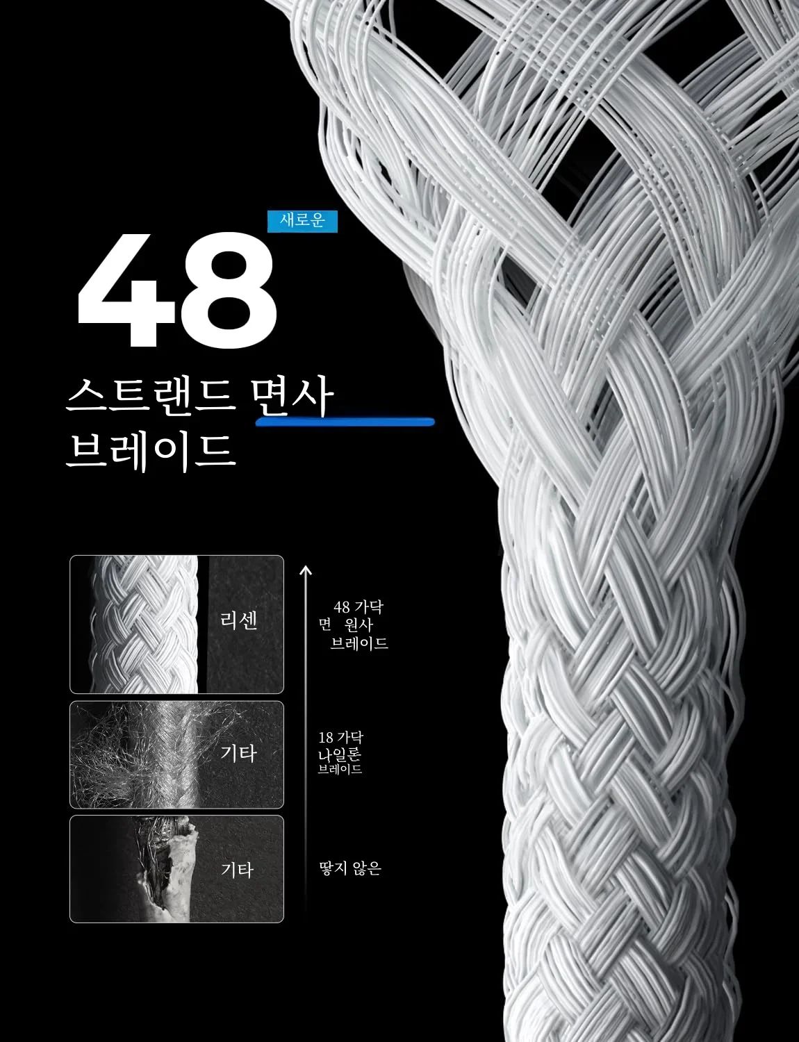 2023 오리지널 USB C 케이블, 아이폰 15 프로 맥스 아이패드 PD 65W 45W 25W 터보 충전 코드, 삼성 S23 S22 용 C 타입 고속 충전기