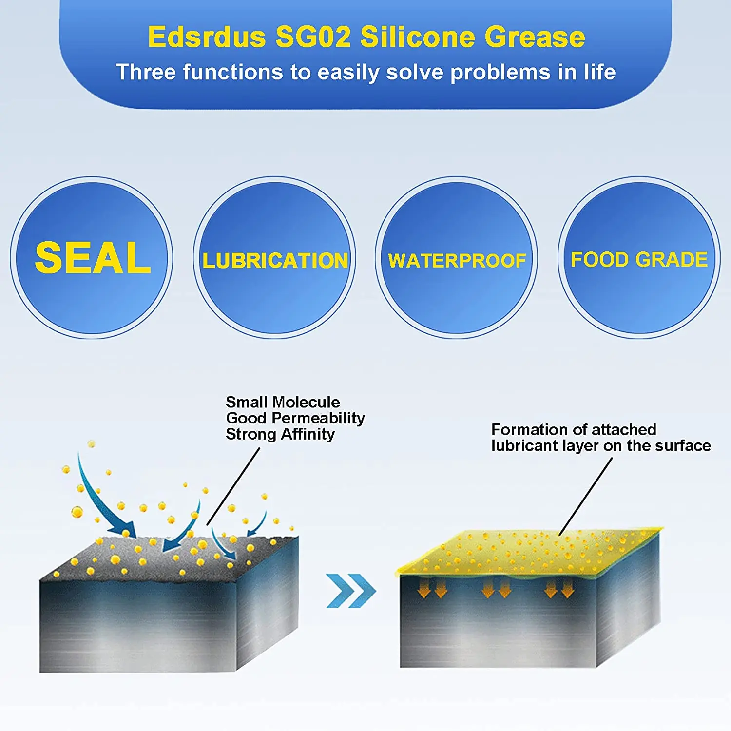 Edsrdus SG02 USDA H1 Food Grade Silicone Grease Multi Functional O-Ring Lubricant Dielectric Seals Faucet Kitchen Appliances