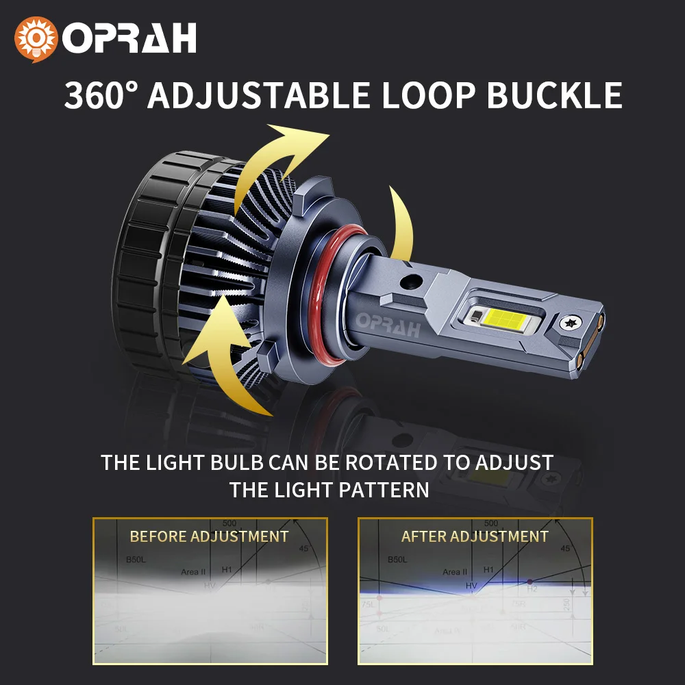 Oprah Car LED Headlight Bulbs 170W H4 H7 H11 H1 H3 H27/880 H27/881 9005/HB3 9006/HB4 Canbus CSP High Power Vehicle Fog Light 12V