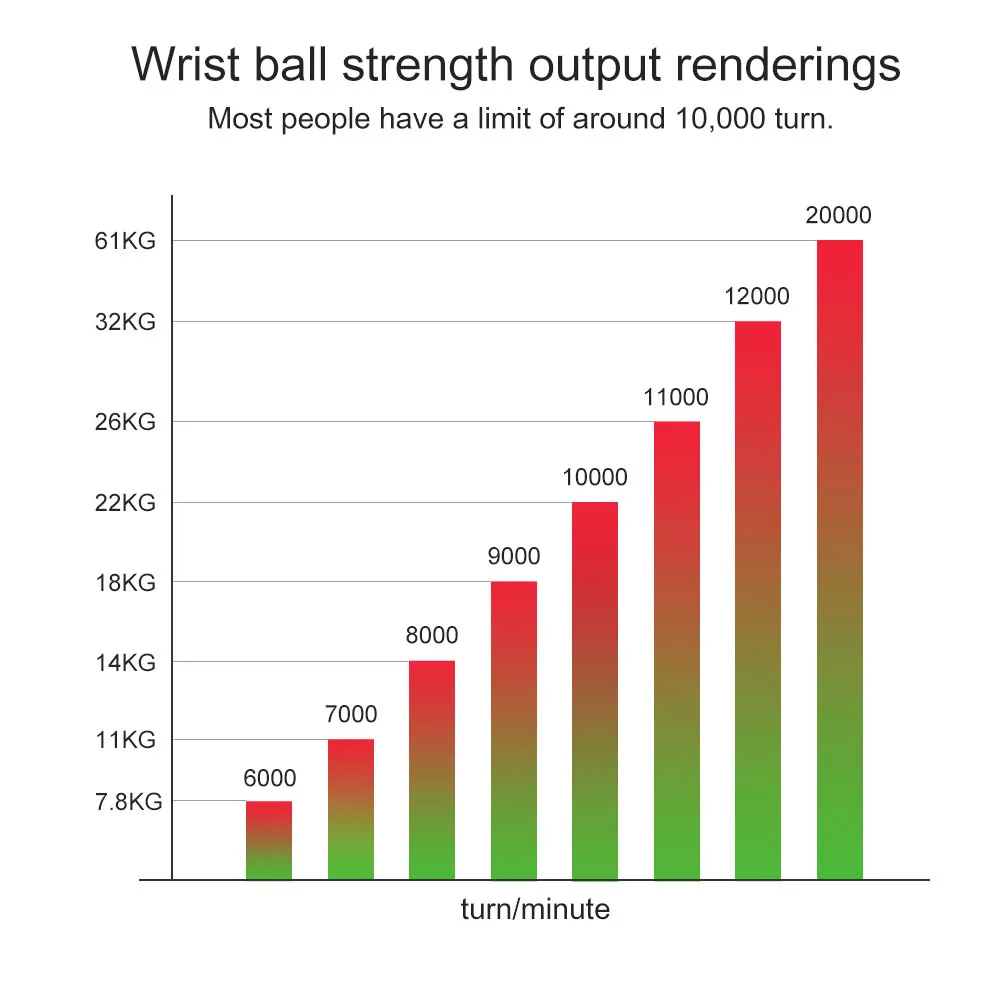 Self-starting Gyro Ball Gyroscopic Power Wrist Ball Forearm Exerciser Arm Hand Muscle Force Trainer Gyroball Home Gym 썸네일 3