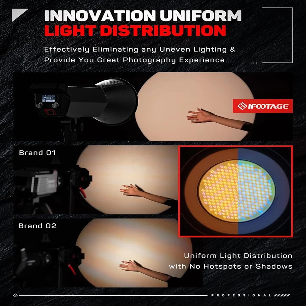 Ifootage SL1 200BNA ضوء تصوير LED عالي السطوع يتم التحكم فيه في التطبيق مع ضوء Softbox منخفض الضوء الأزرق
