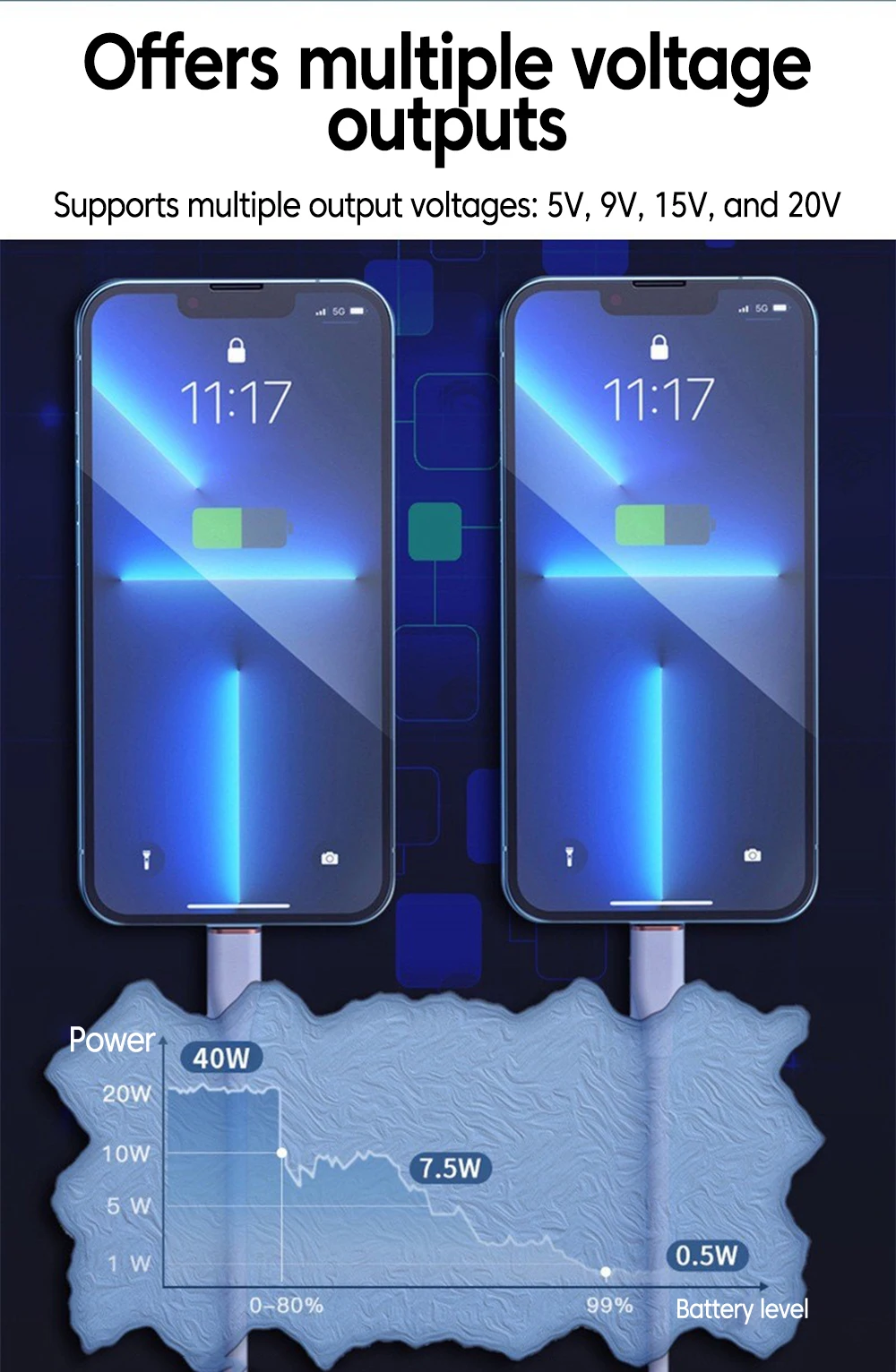 PD 45w GaN Fast Charger Type-c Port Mobile Phone Adapter With AI Smart Screen Display For iPhone 17 16 15 Samsung Xiaomi Huawei