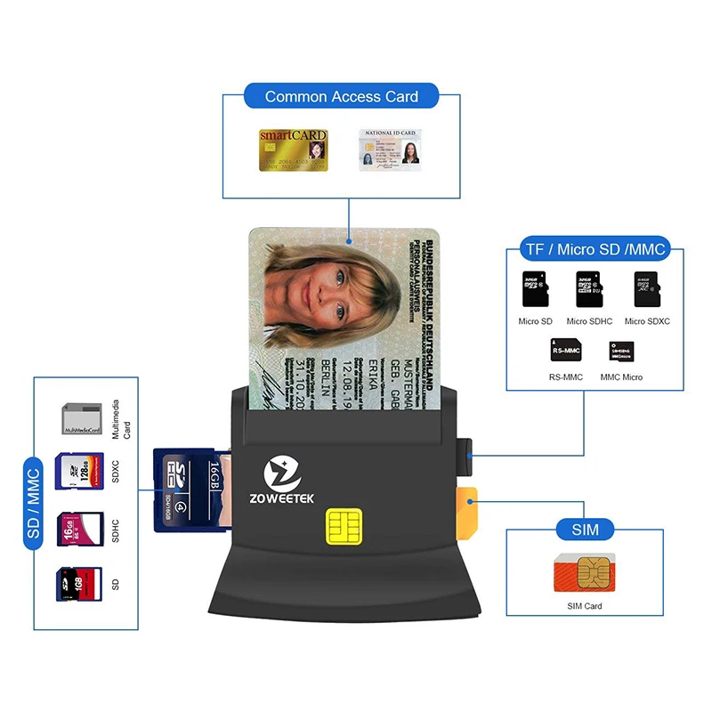 

Zoweetek USB 2.0 Multi-Function Smart Card Reader for Micro SD/TF Memory ID Bank EMV SIM Card