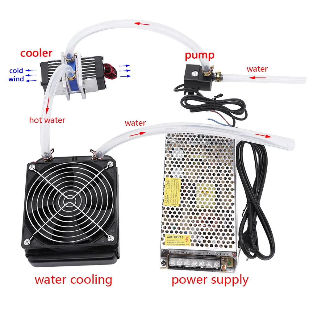 Peltier Cooler, Dualchip 144w Semiconductor Thermoelectric Peltier TEC112706 Cooler Water Cooling Device