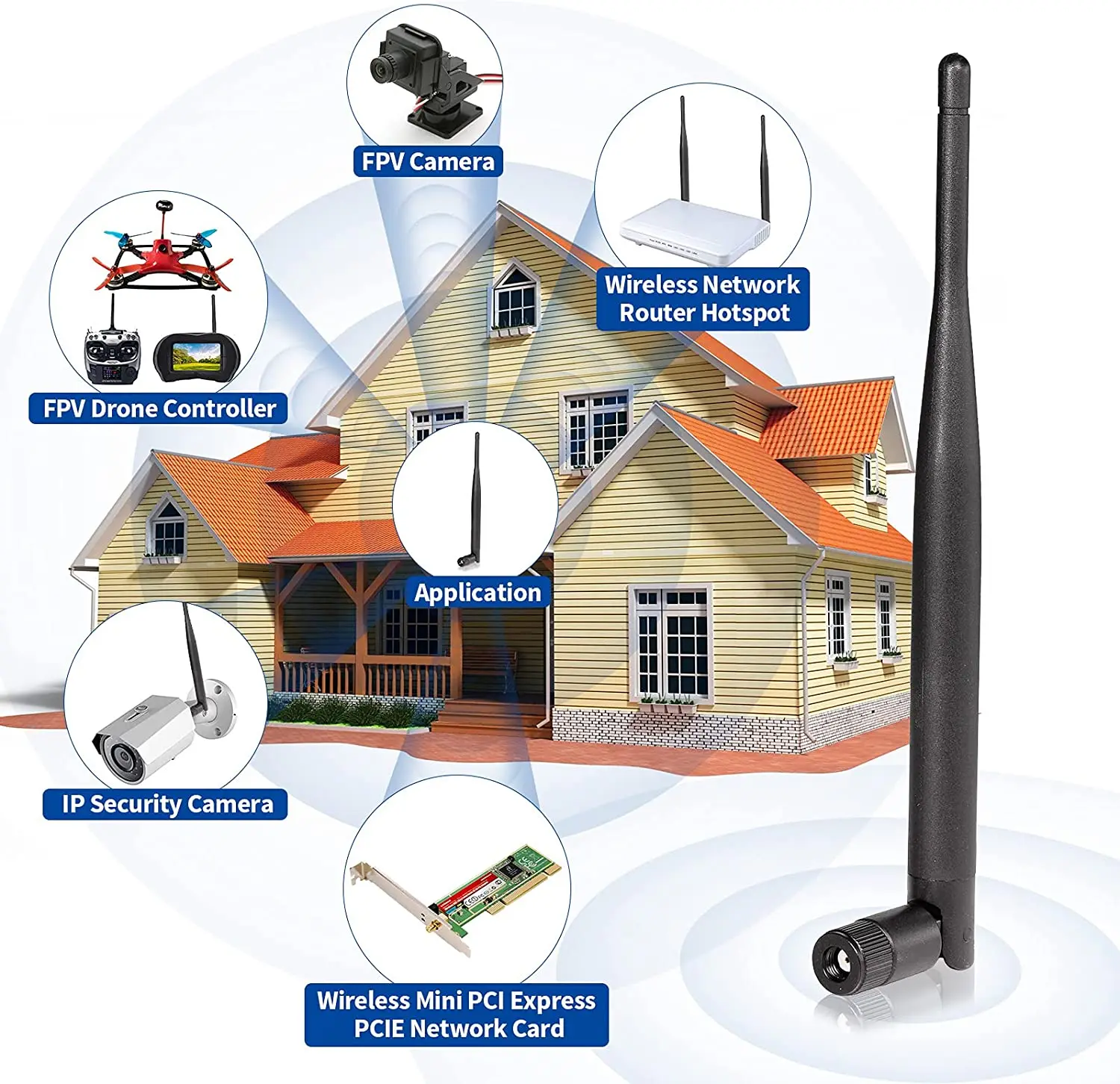 Dual Band WiFi 2.4GHz 5GHz 5.8GHz 6dBi MIMO RP-SMA Male Antenna for WiFi Router Wireless Network CardVideo Surveillance Monitor