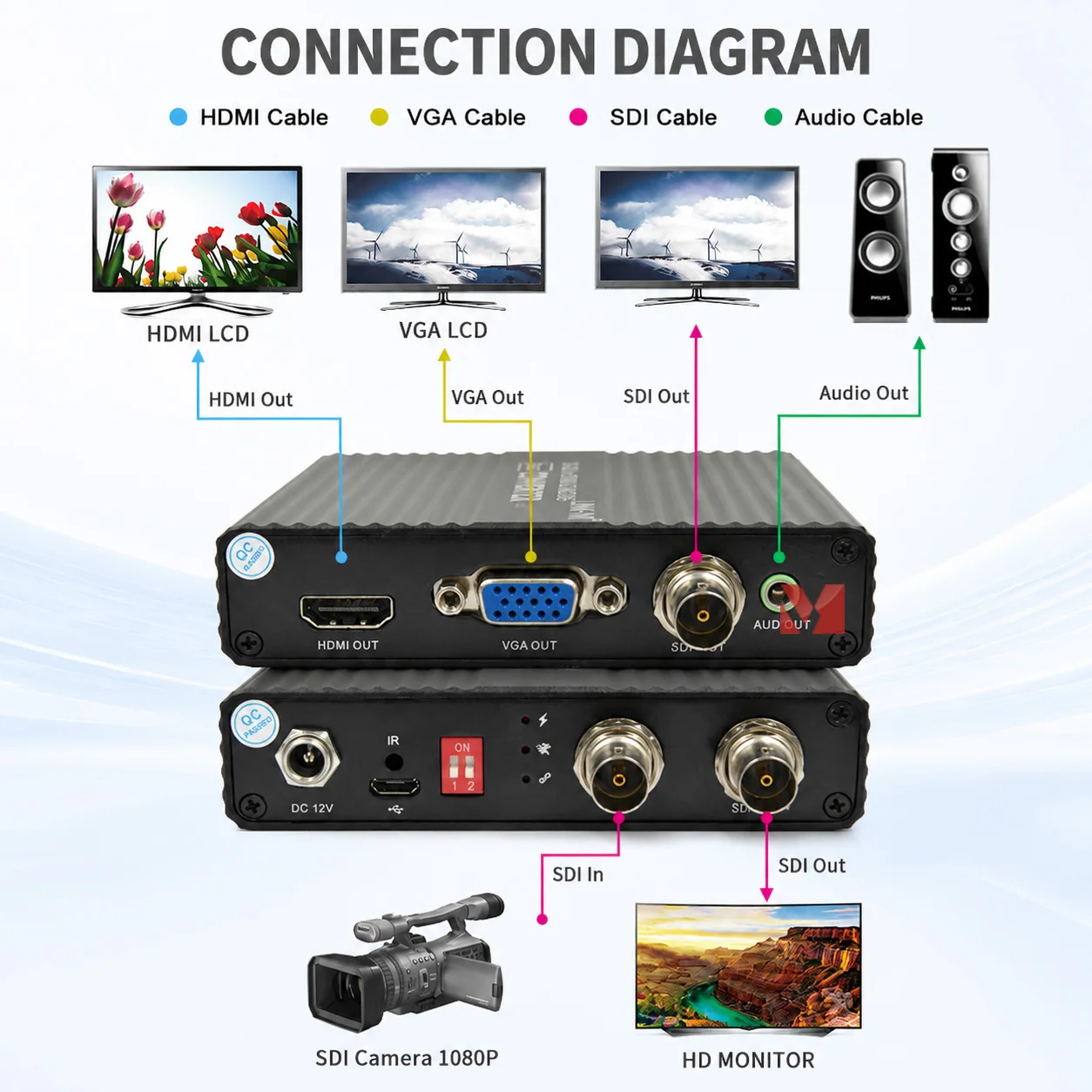 3G-SDI to HDMI VGA AV Converter SD/HD Signal Loop Out Video Converter 1080P SMPTE 424M HDMI Converter