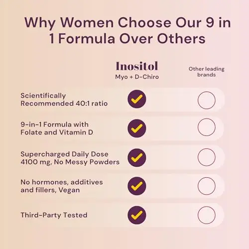 Inositol وD-Chiro-Inositol مع حمض الفوليك، يساعد على التحسين، وتعزيز نظام المناعة ودعم صحة الإناث بشكل عام