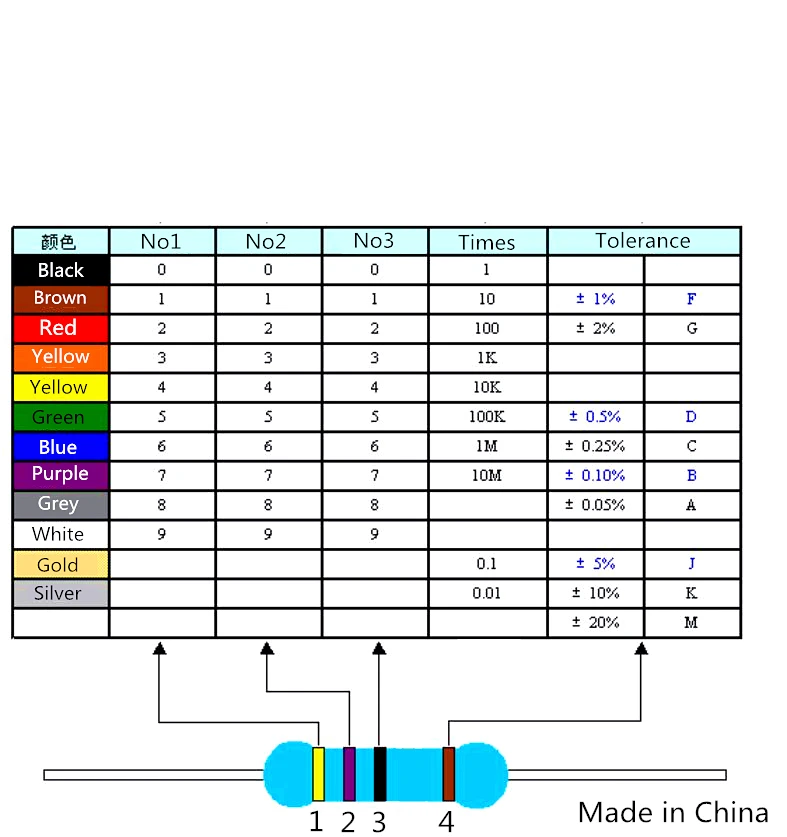 20 buah Resistor Film logam 2W 1% 0R - 2.2M 0 2.2 10 100 120 150 220 270 330 390 470 1K 2.2K 4.7K 10K 15K 100K 470K 1 "M ohm