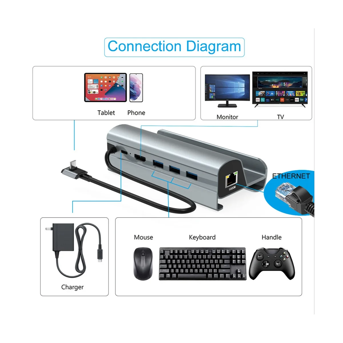 

USB C Docking Station for Deck 4K HD Display