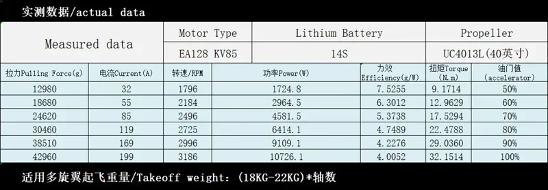 Eagle power Motor EA128 KV85 KV75 KV55 KV45 EA Series brushless Motor Agricultural Motor Eagle Power