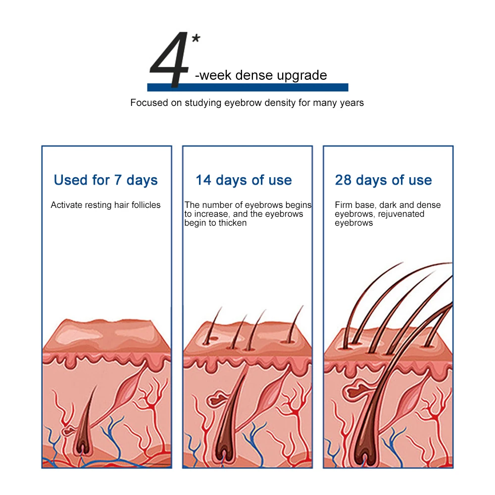 Suero de pestañas para cejas, crecimiento rápido del cabello, productos antipérdida de pelos, previene la calvicie, más grueso, alargamiento, maquillaje de cejas