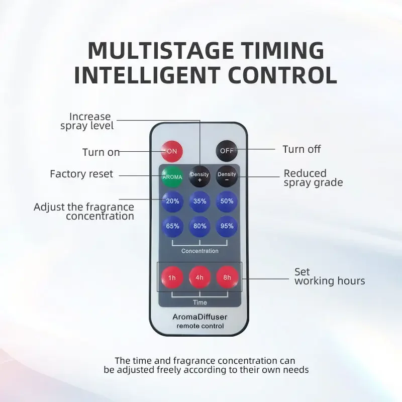 حار بيع الروائح الناشر آلة غرفة كهربائية الناشر العطر