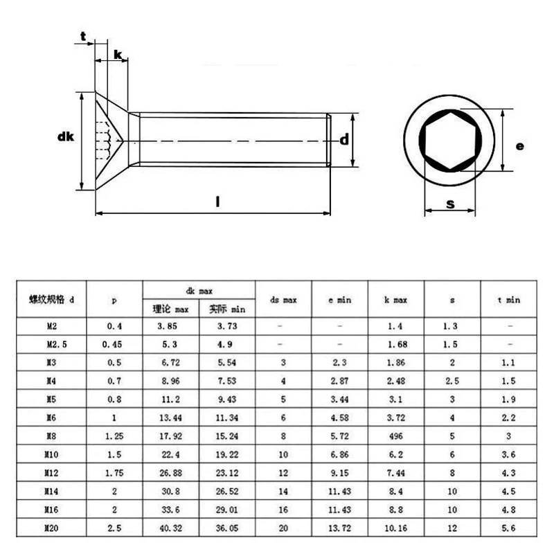 304 Stainless Steel Hexagon Hex Socket Countersunk Screw Flat Head Screw Allen Bolts DIN7991 M1.6 M2 M2.5 M3 M4 M5 M6 M8 M10