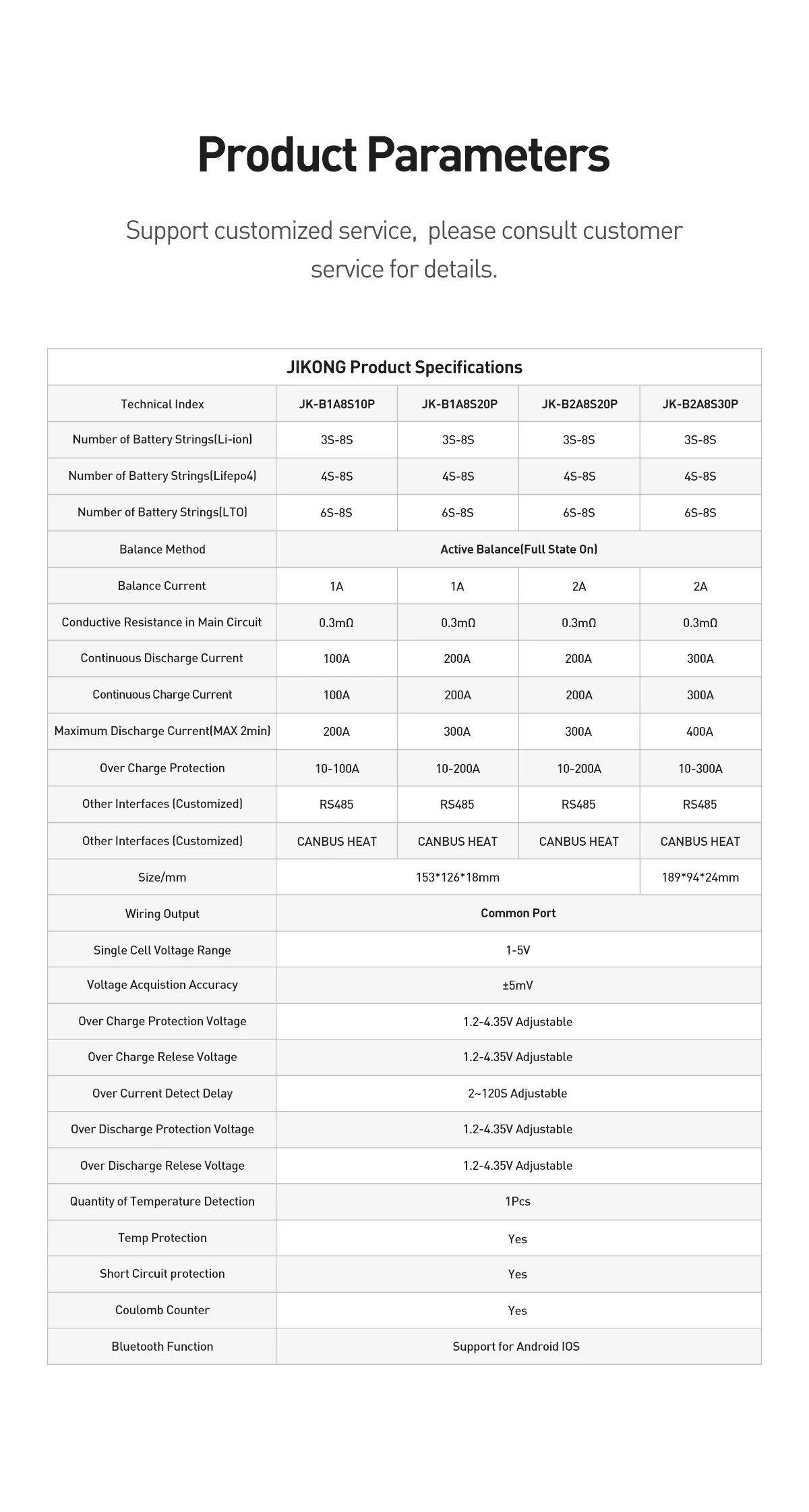 200A 5kW V19 JK BMS Bluetooth APP 4S 8S 12V 24V Aktiver Ausgleichsstrom 2A Lifepo4 Batterie für Golfwagen, Wohnmobil, Van, Schnellboot – Detail 8