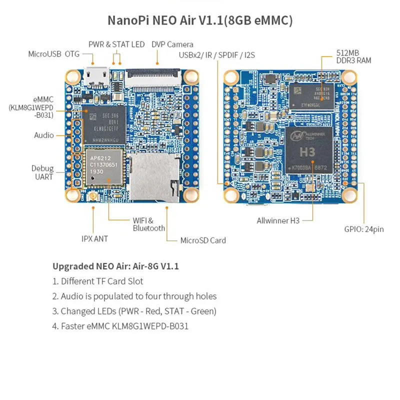 NanoPi NEO Air Allwinner H3 512MB RAM 8GB eMMC WIFI & Bluetooth Run UbuntuCore IOT Development Board