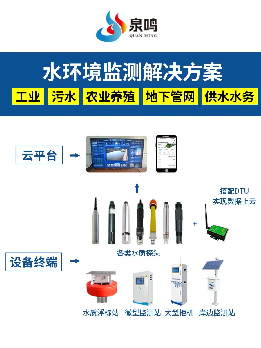 Water quality multi-parameter detector PH conductivity turbidity residual chlorine dissolved oxygen sensor monitoring system