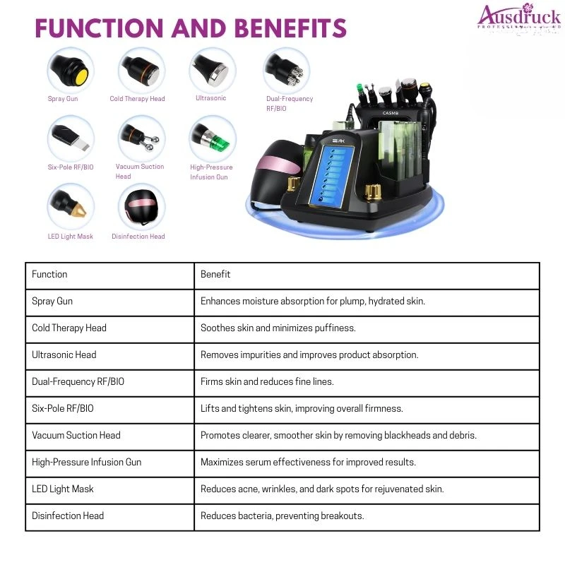 جهاز احترافي للعناية بالبشرة بالأكسجين والهيدروجين مع قشر الحرير بالموجات فوق الصوتية RF للترطيب العميق #4