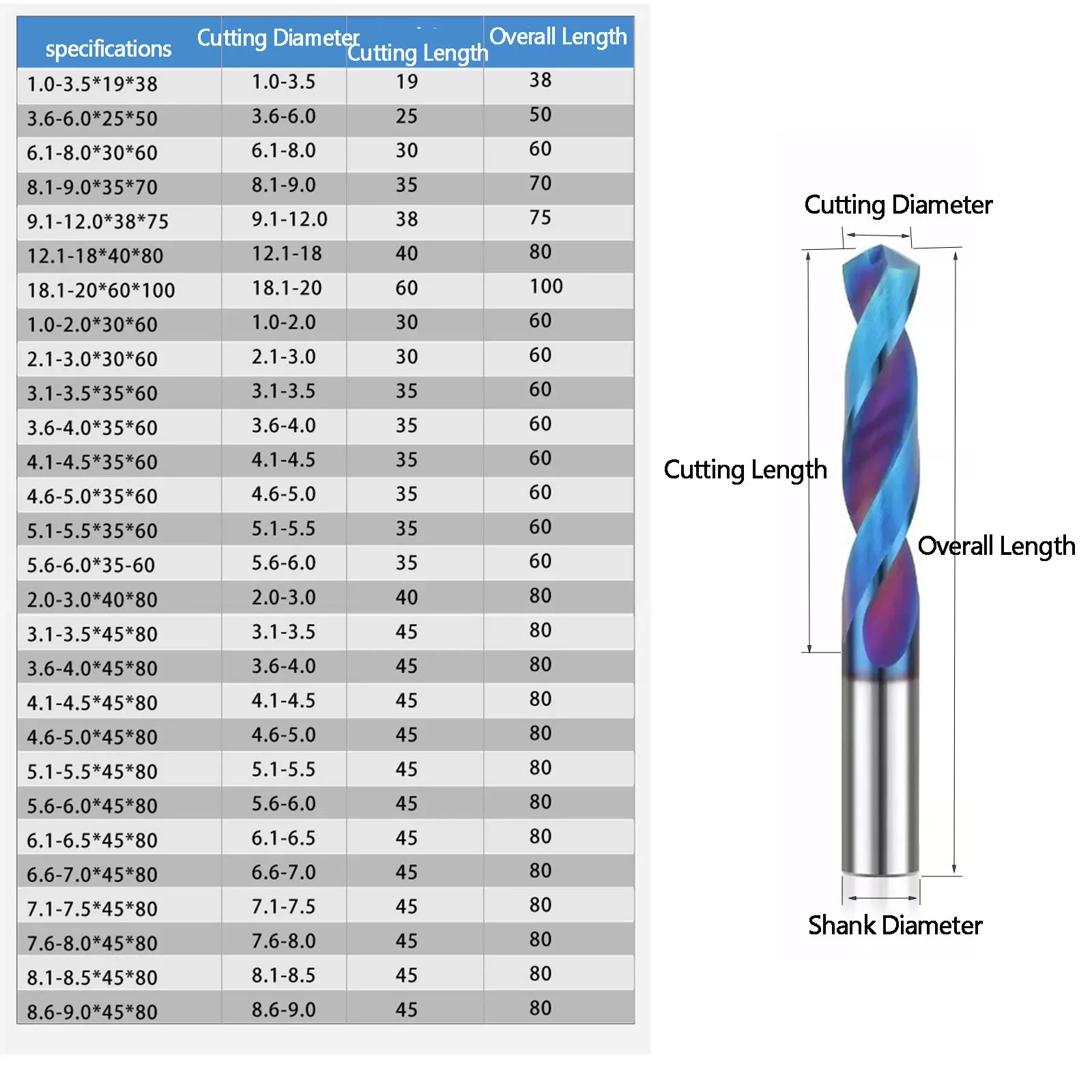 HRC65° 1/2pcs Carbide Twist Drill Bit 1-9mm Coating Lengthen Deburring Tools Cutter for Metal Hardened Stainless Steel Cast Iron